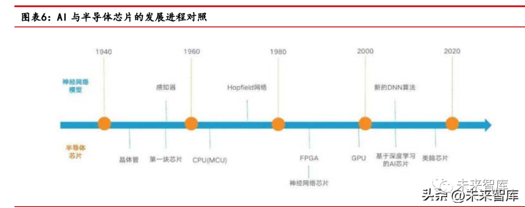 AI芯片行业专题报告：国产AI芯片的创业裂变