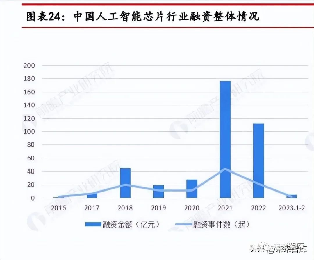 AI芯片行业专题报告：国产AI芯片的创业裂变