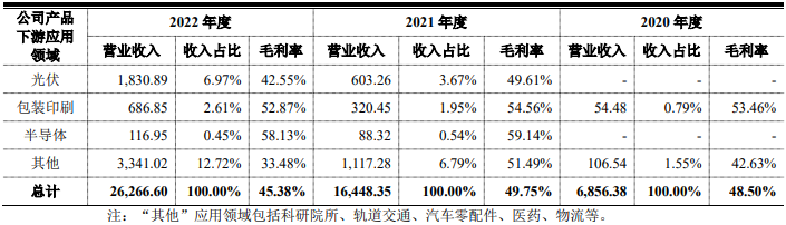 机器视觉上市潮来袭，埃科光电IPO敲锣