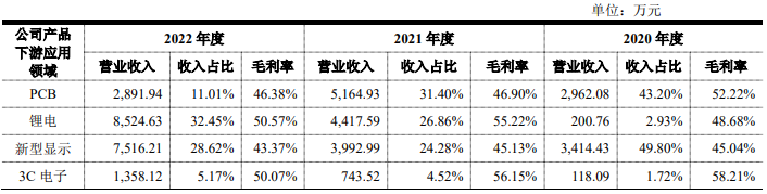 机器视觉上市潮来袭，埃科光电IPO敲锣