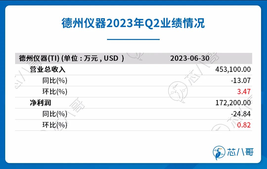 巨头降价抢市，这些国产芯片厂商最受伤！