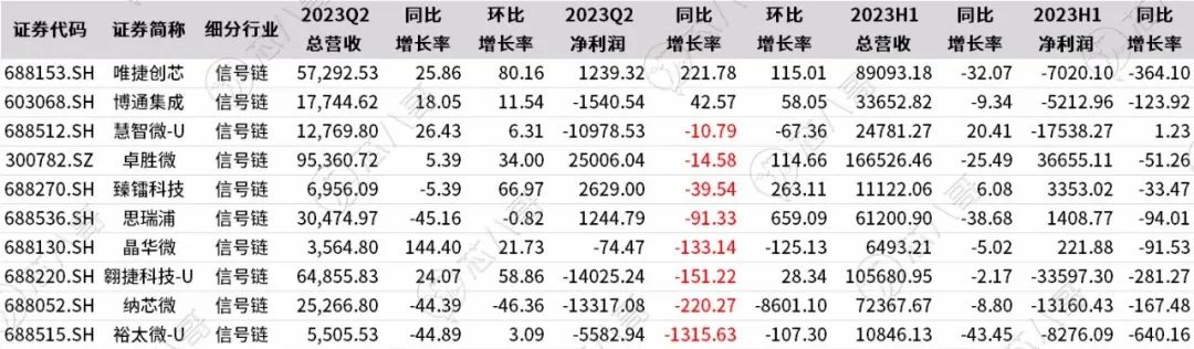 巨头降价抢市，这些国产芯片厂商最受伤！