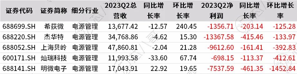 巨头降价抢市，这些国产芯片厂商最受伤！