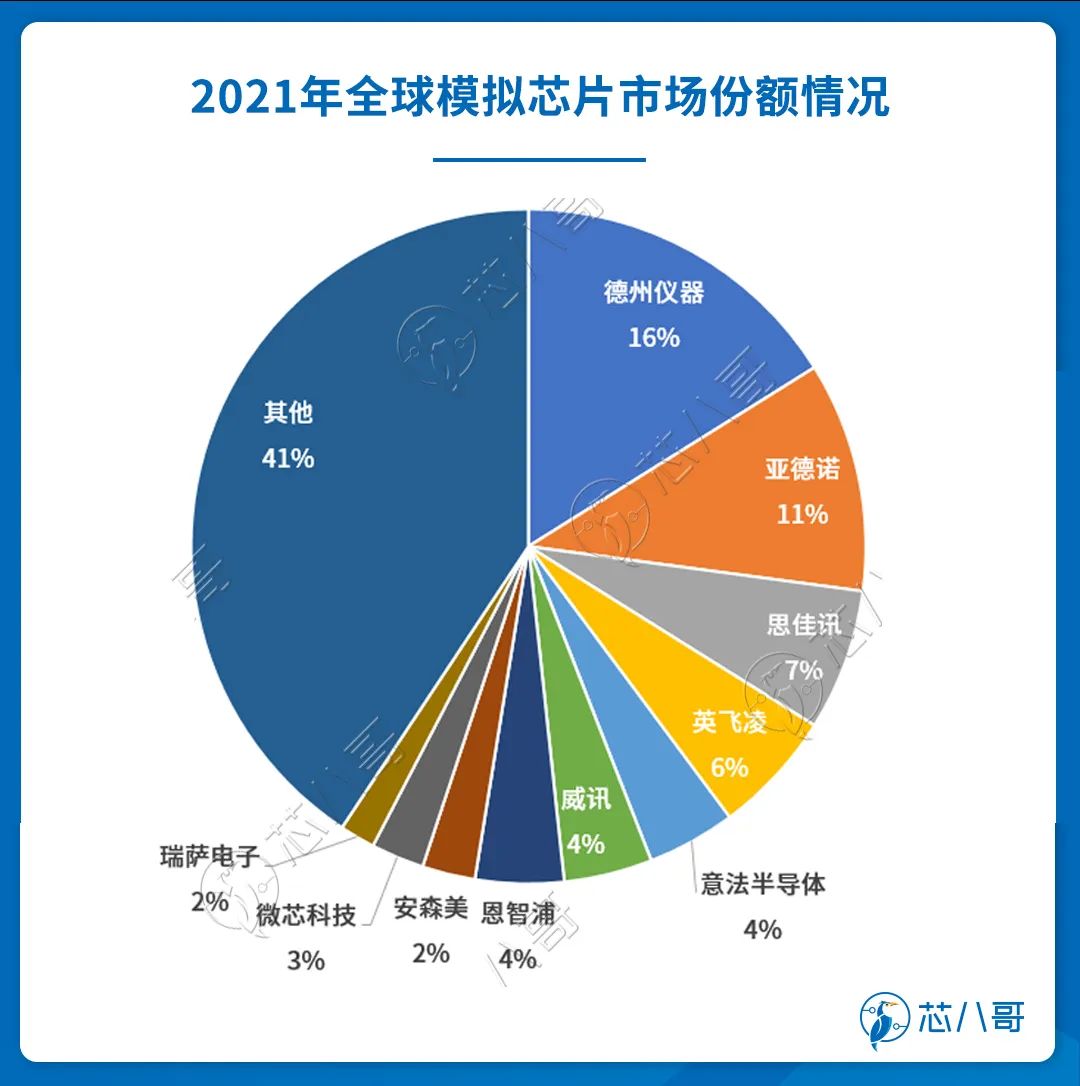 巨头降价抢市，这些国产芯片厂商最受伤！