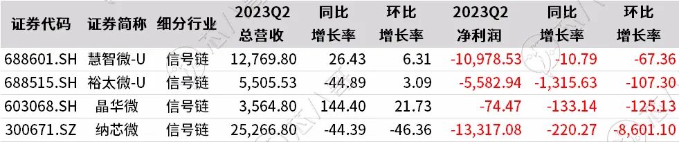 巨头降价抢市，这些国产芯片厂商最受伤！