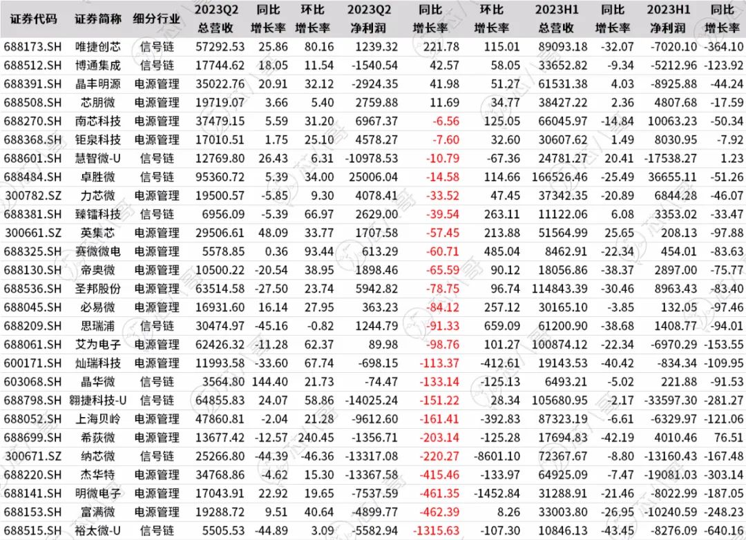 巨头降价抢市，这些国产芯片厂商最受伤！