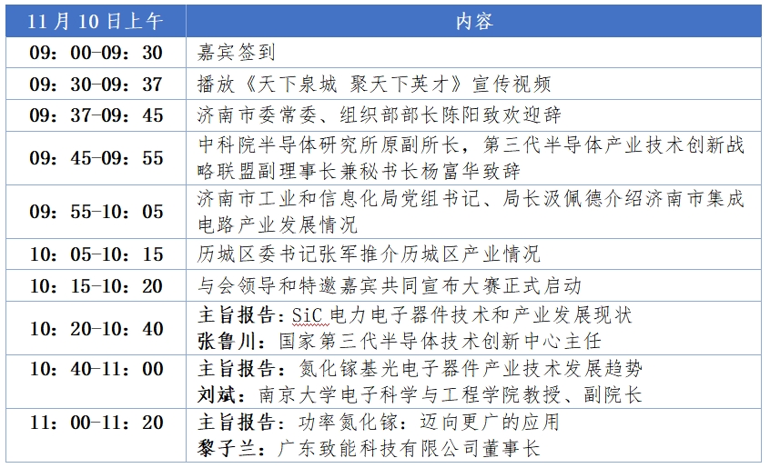 第六届中国（济南）新动能创新创业大赛 先进电子新材料与应用领域特色赛道决赛日程表出炉