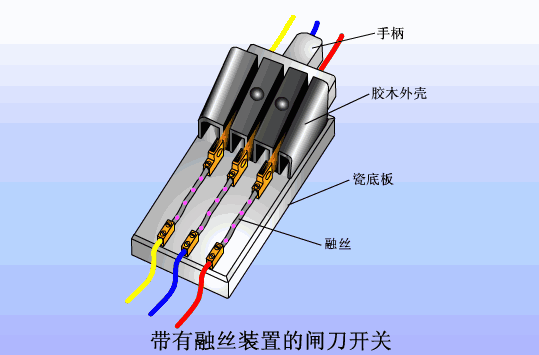 三大部分电气控制原理动图