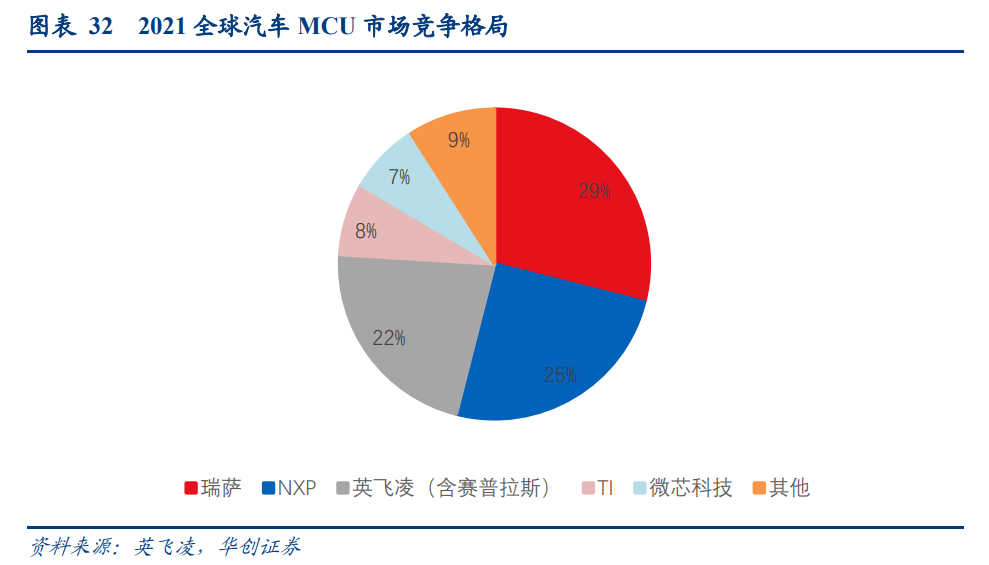 行业关注 | MCU芯片行业深度：市场现状、产业链及发展趋势 