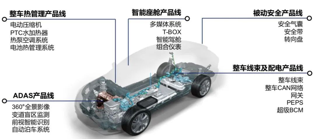 2023车规级MCU芯片市场竞争格局整理