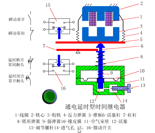 三大部分电气控制原理动图