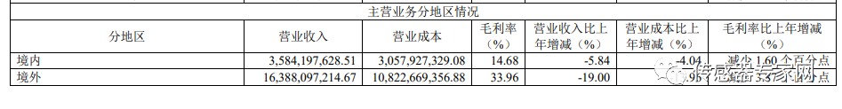 中国最大传感器企业在瑞士上市！18年来国产半导体最大境外IPO！募资4.45亿美元！