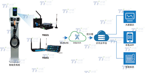 5G/4G工业级路由器充电桩无线联网应用