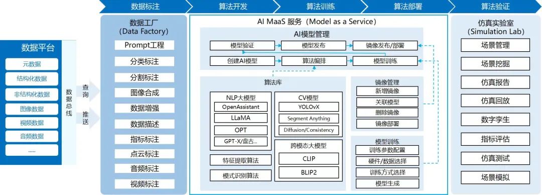 荣誉资质 | 润和软件AI中枢平台荣获“2023江苏省优秀人工智能产品”