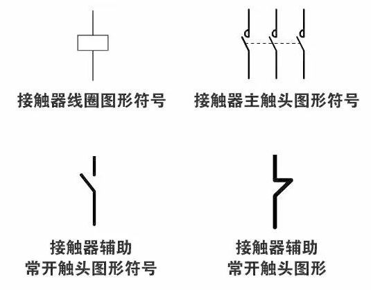 配电柜内常用电气元件大集合