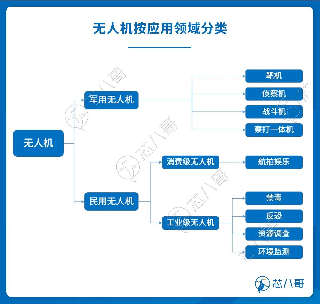 国产芯片厂商，请收下来自无人机的千亿大单