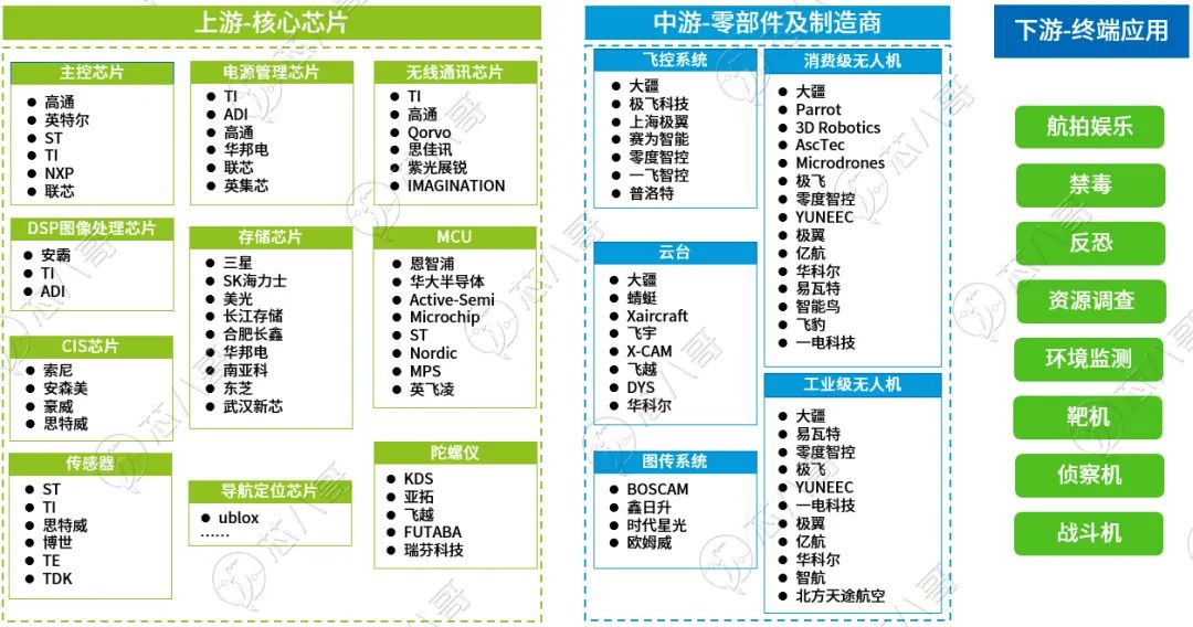 国产芯片厂商，请收下来自无人机的千亿大单