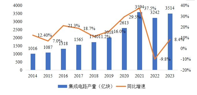 集成电路产业蓬勃发展，CITE2024集成电路专区展现中国市场旺盛活力