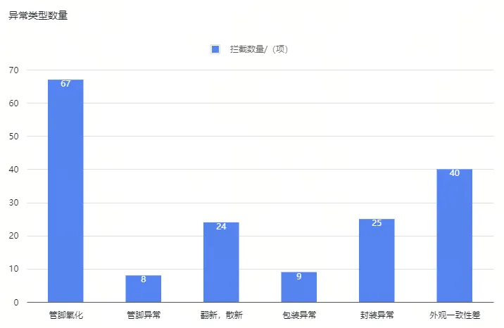 联创杰检测中心质量分析报告