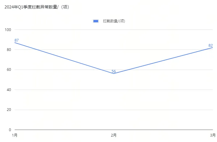 联创杰检测中心质量分析报告