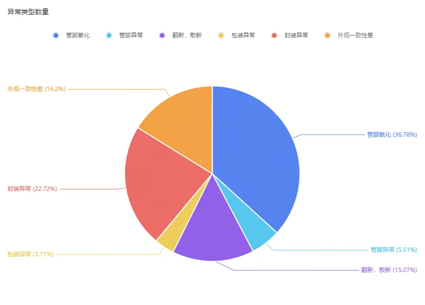 联创杰检测中心质量分析报告