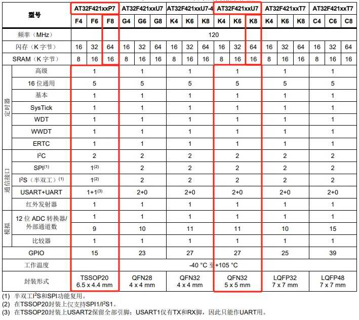 MCU在传感器领域的革新应用与无限潜力