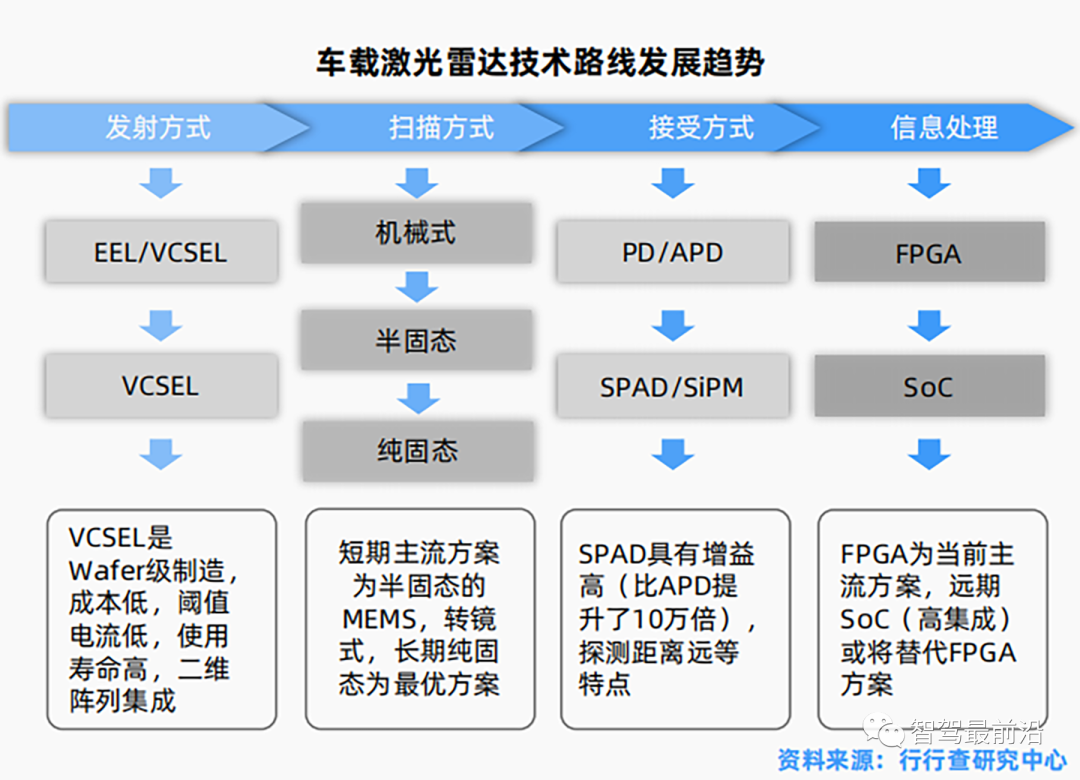 常见汽车传感器大盘点