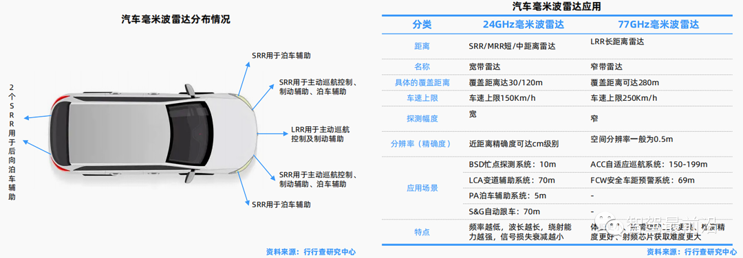 常见汽车传感器大盘点