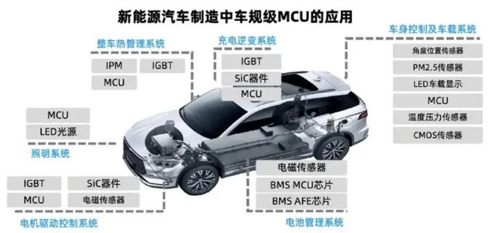 汽车MCU芯片知识点梳理