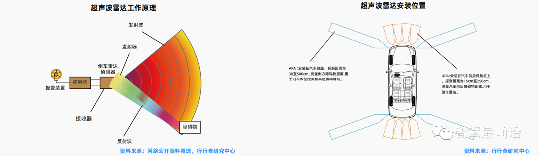 常见汽车传感器大盘点