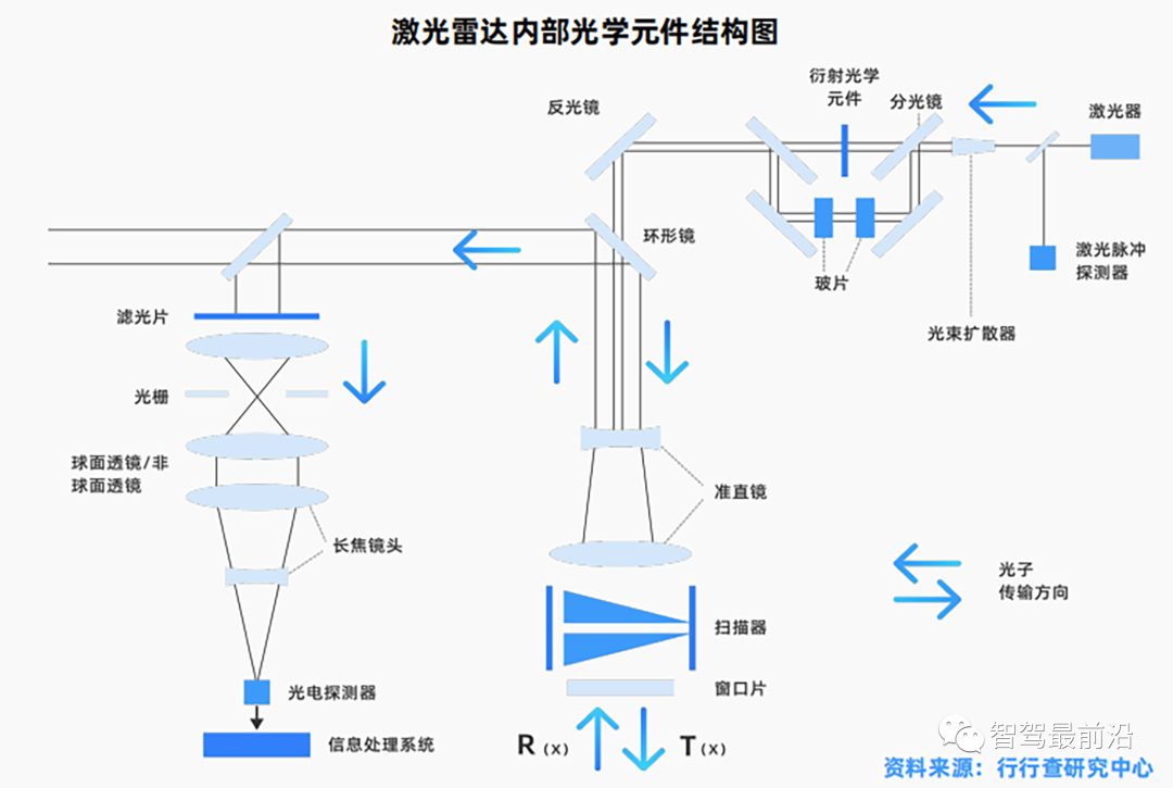 常见汽车传感器大盘点