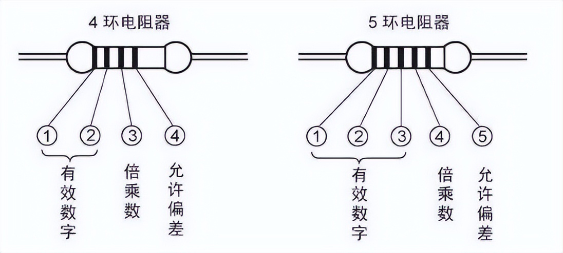 电子元器件基础知识大全 