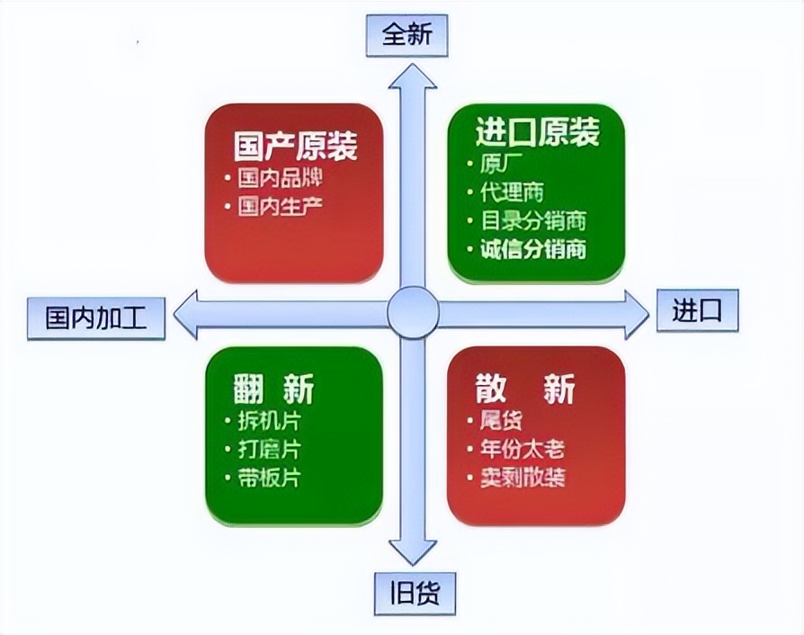 电子元器件基础知识大全 