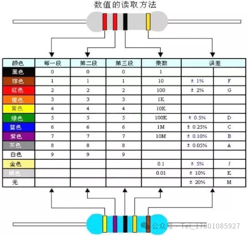 电子元器件基础知识大全 