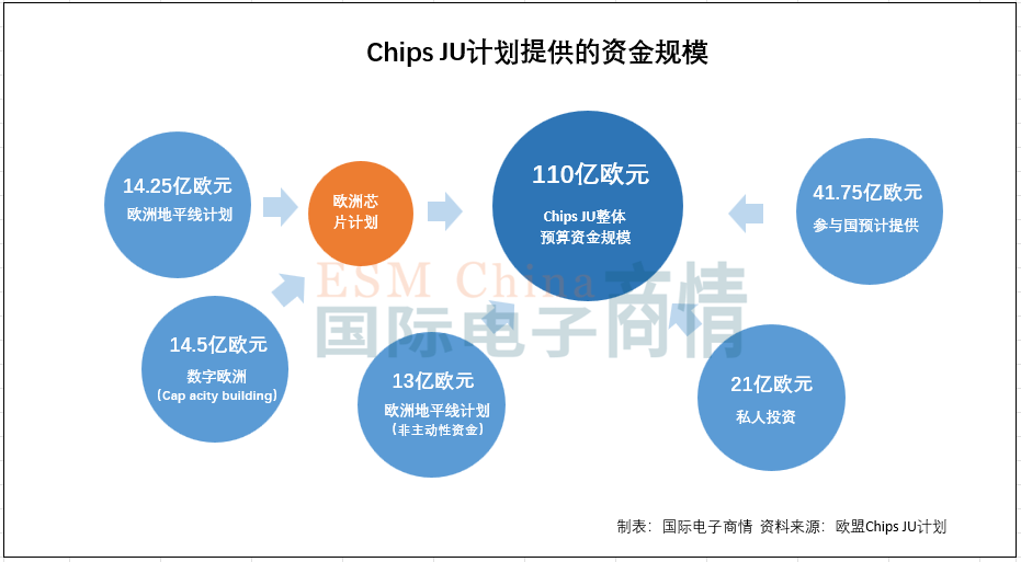 频出政策和引入外援，欧洲强化“本地供应链”