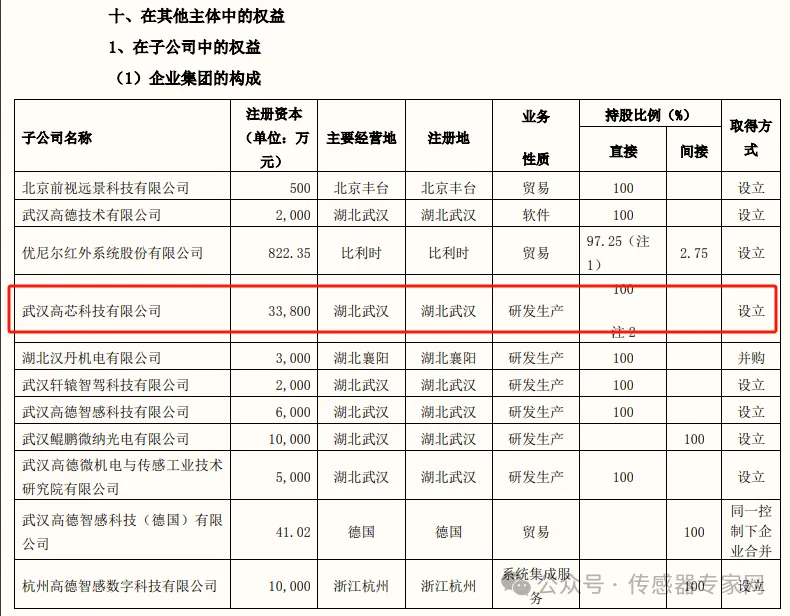 突发！多家国产红外传感器芯片企业被列入美国SDN黑名单！