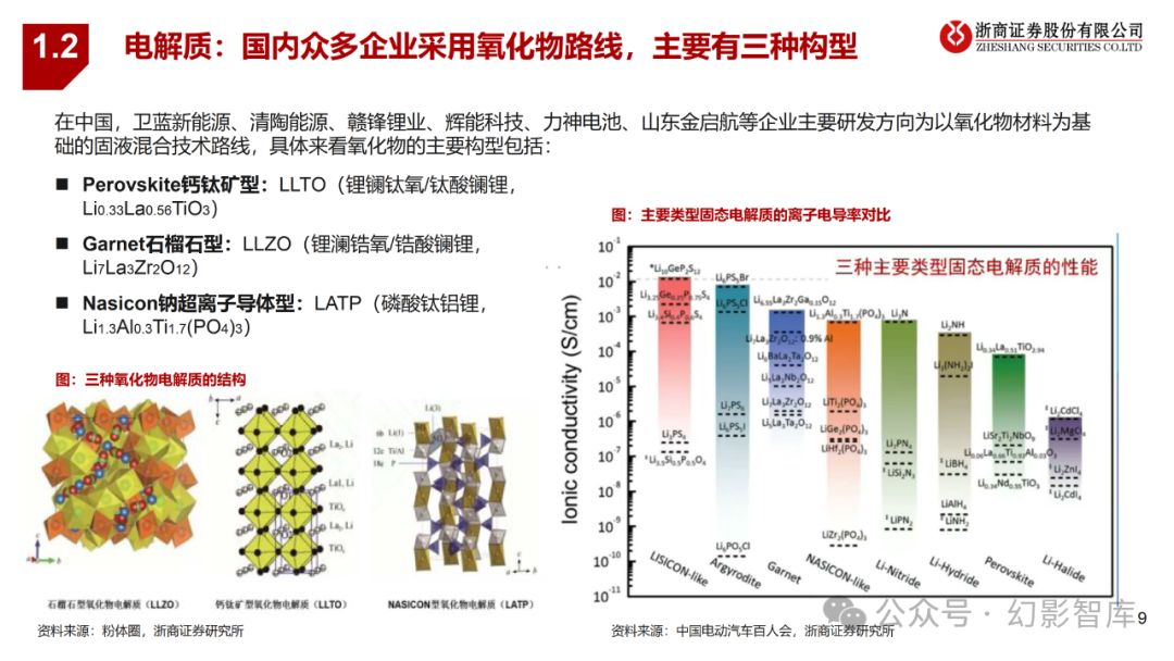 新能源行业固态电池深度：性能全面革新，材料体系迎来增量