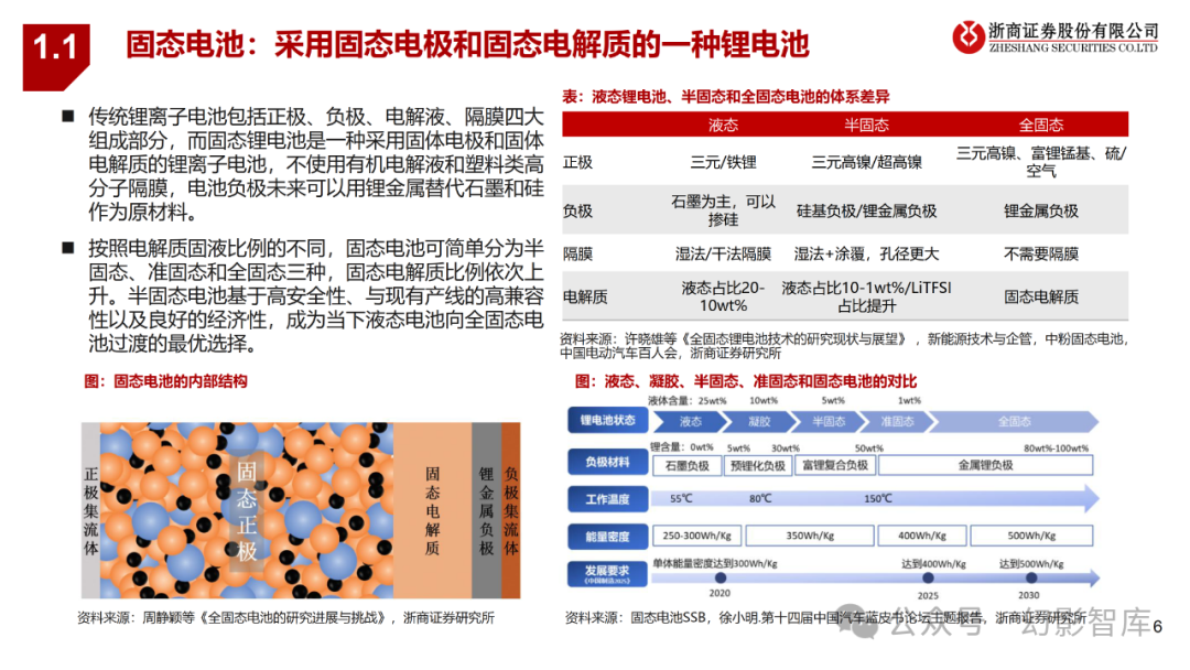 新能源行业固态电池深度：性能全面革新，材料体系迎来增量