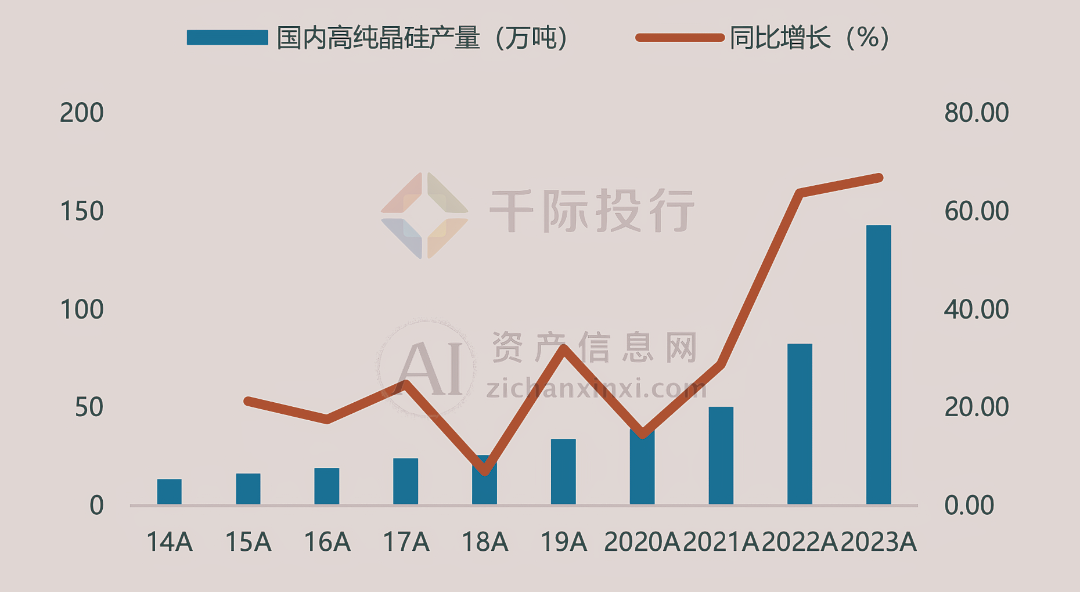2024年中国光伏行业研究报告