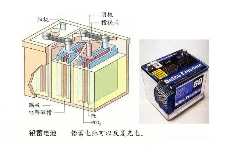 智能驾驶背后的动力支撑：新能源汽车动力电池技术揭秘