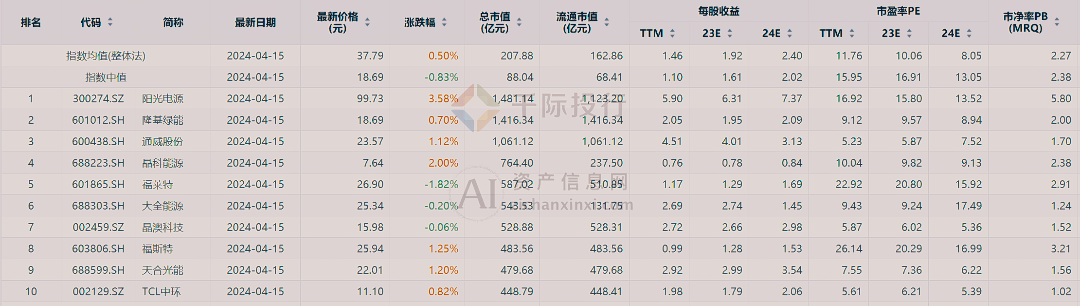 2024年中国光伏行业研究报告