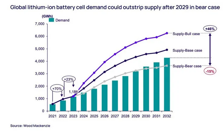 亚太地区电池储能市场未来发展前景如何?