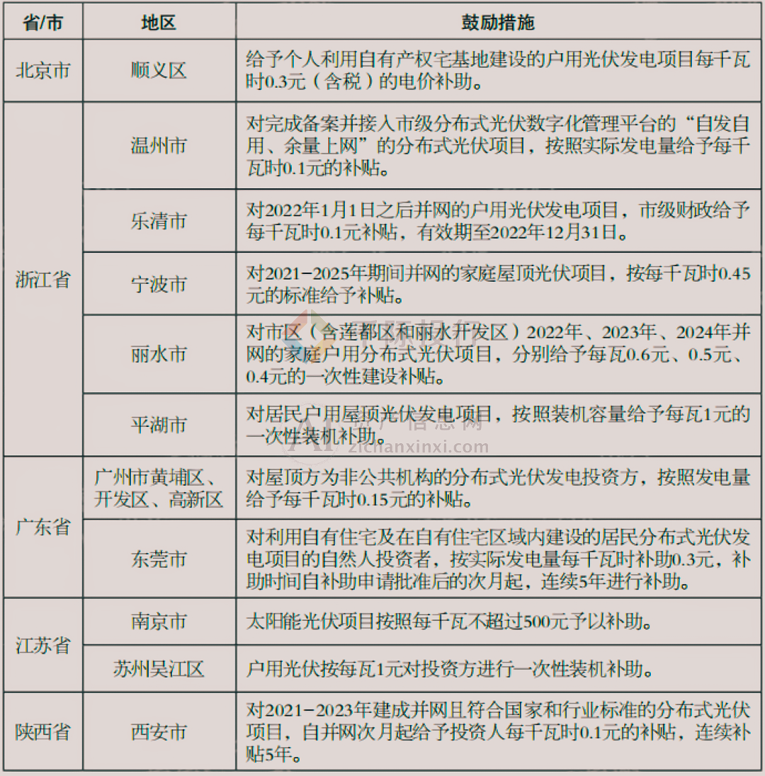 2024年中国光伏行业研究报告