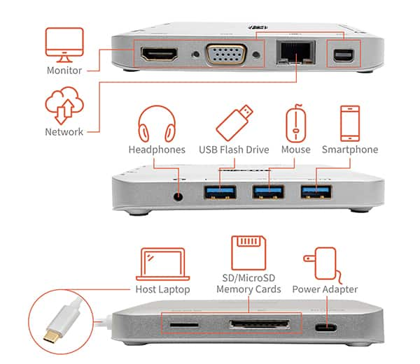 想简化设备连接性？试试这组USB-C配件！