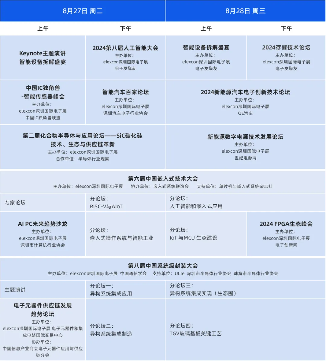 观众登记开启｜elexcon2024深圳国际电子展8月27-29日约您来见，20+重磅活动与数千新品引爆AI+技术生态