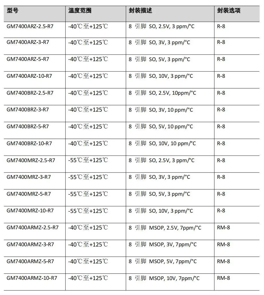 『新品发布』共模半导体推出3ppm/℃低噪声、高精度基准电压 GM7400