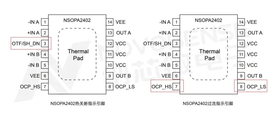 400mA、高输出压摆率，纳芯微NSOPA240x系列破解旋转变压器之“难”