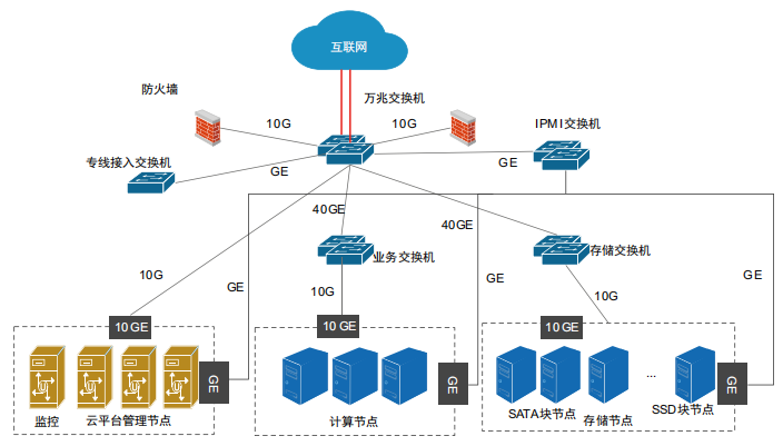 干货｜5G+智慧工厂规划方案与落地实践