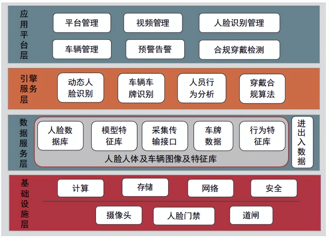 干货｜5G+智慧工厂规划方案与落地实践