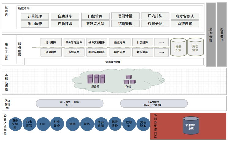 干货｜5G+智慧工厂规划方案与落地实践